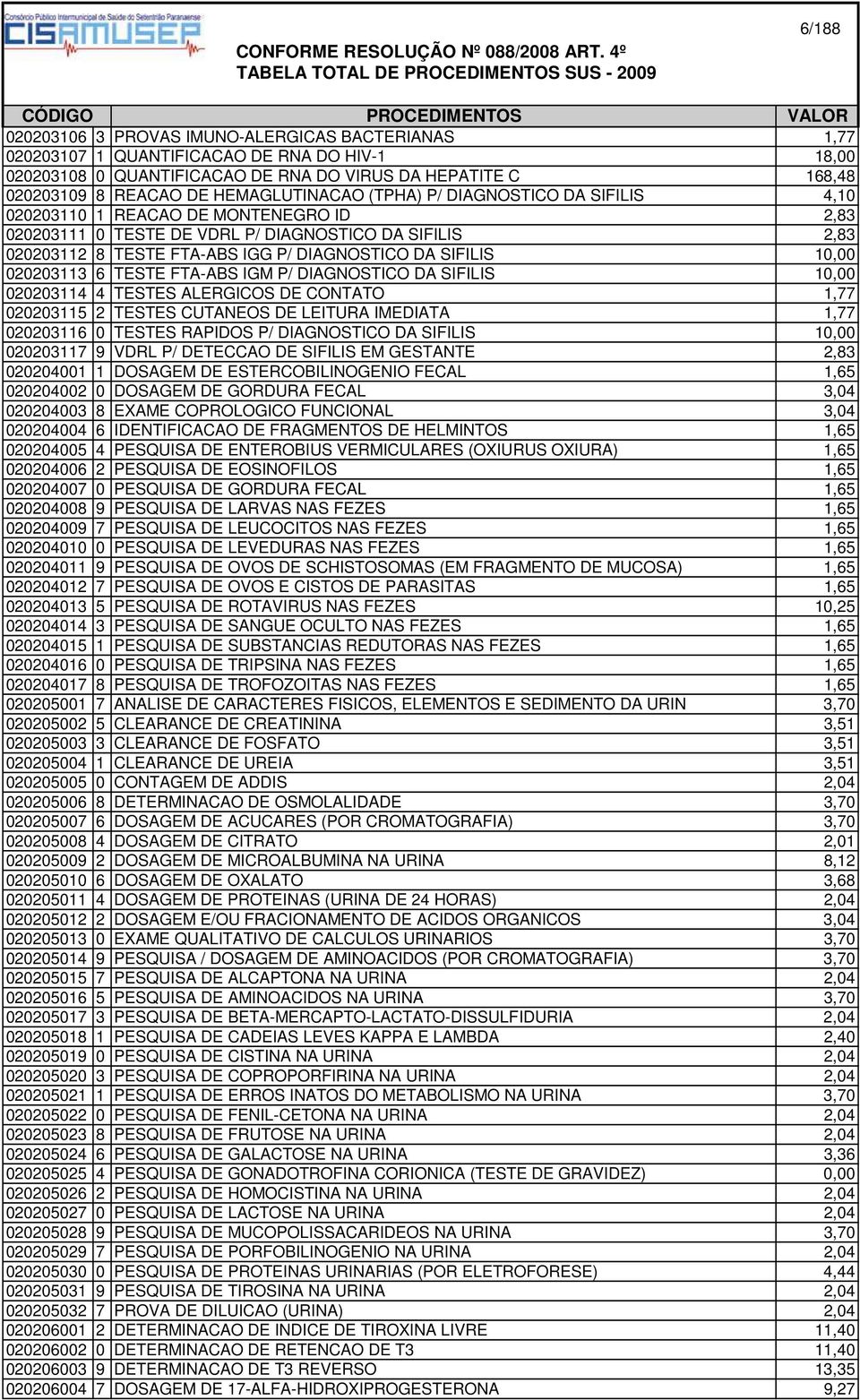 IGG P/ DIAGNOSTICO DA SIFILIS 10,00 020203113 6 TESTE FTA-ABS IGM P/ DIAGNOSTICO DA SIFILIS 10,00 020203114 4 TESTES ALERGICOS DE CONTATO 1,77 020203115 2 TESTES CUTANEOS DE LEITURA IMEDIATA 1,77