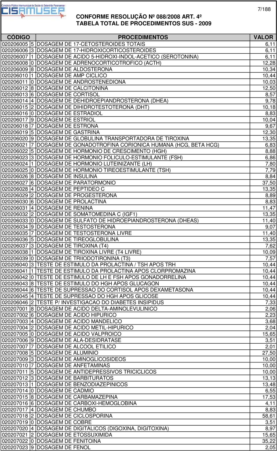 10,03 020206012 8 DOSAGEM DE CALCITONINA 12,50 020206013 6 DOSAGEM DE CORTISOL 8,57 020206014 4 DOSAGEM DE DEHIDROEPIANDROSTERONA (DHEA) 9,78 020206015 2 DOSAGEM DE DIHIDROTESTOTERONA (DHT) 10,18