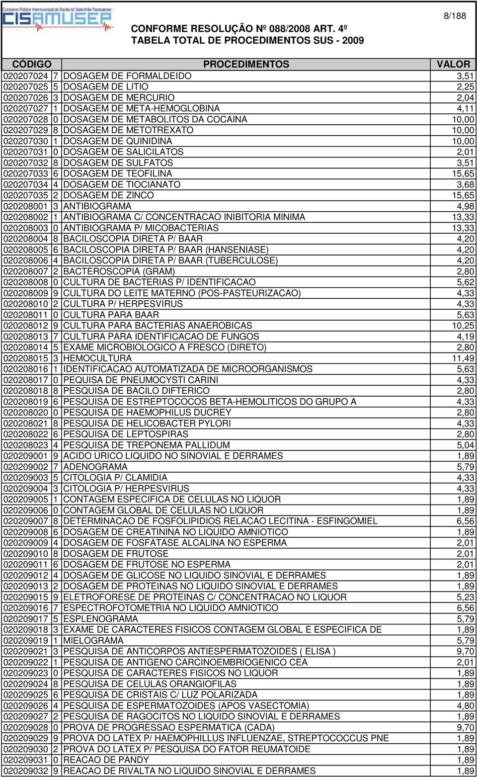 020207033 6 DOSAGEM DE TEOFILINA 15,65 020207034 4 DOSAGEM DE TIOCIANATO 3,68 020207035 2 DOSAGEM DE ZINCO 15,65 020208001 3 ANTIBIOGRAMA 4,98 020208002 1 ANTIBIOGRAMA C/ CONCENTRACAO INIBITORIA