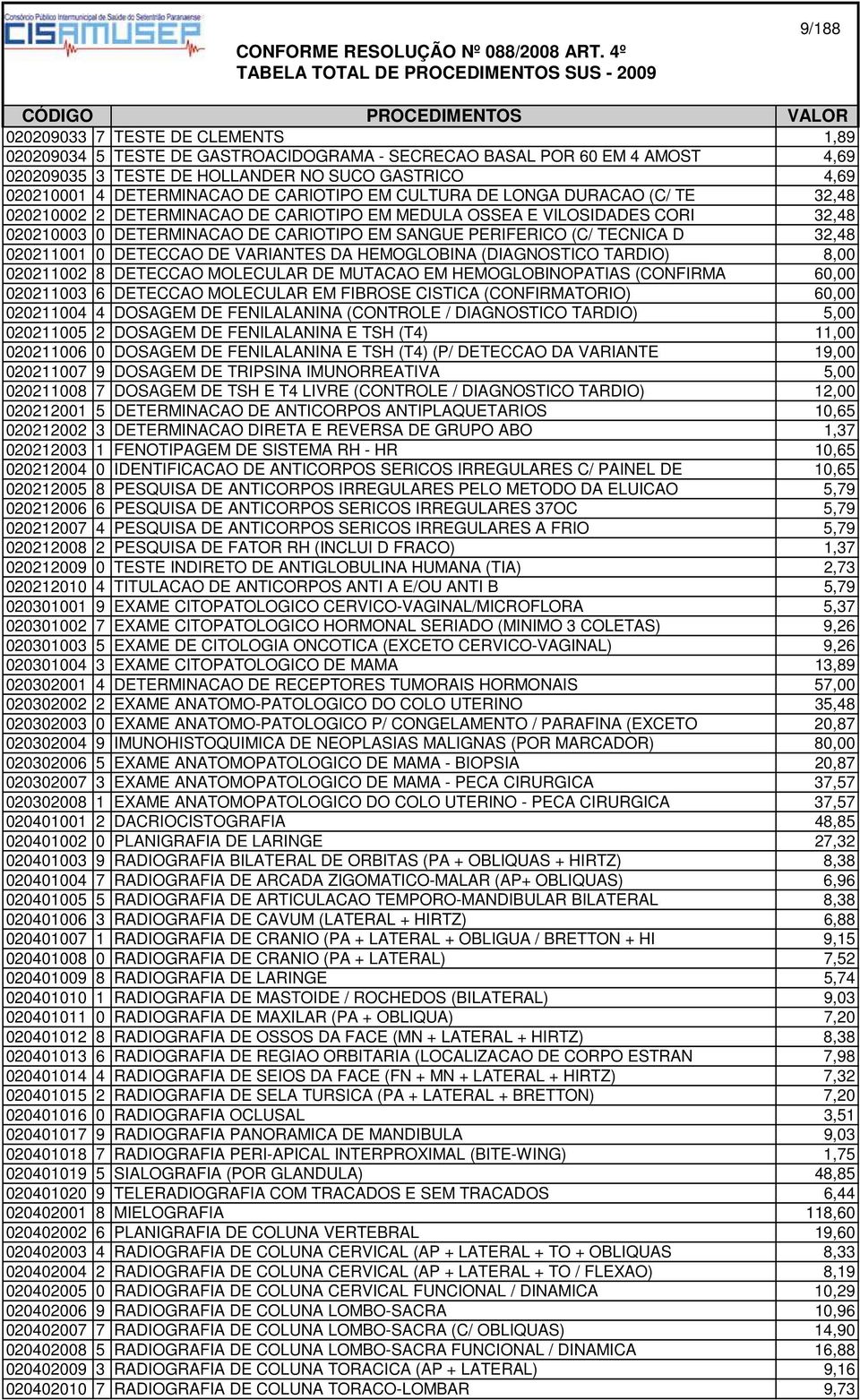 SANGUE PERIFERICO (C/ TECNICA D 32,48 020211001 0 DETECCAO DE VARIANTES DA HEMOGLOBINA (DIAGNOSTICO TARDIO) 8,00 020211002 8 DETECCAO MOLECULAR DE MUTACAO EM HEMOGLOBINOPATIAS (CONFIRMA 60,00