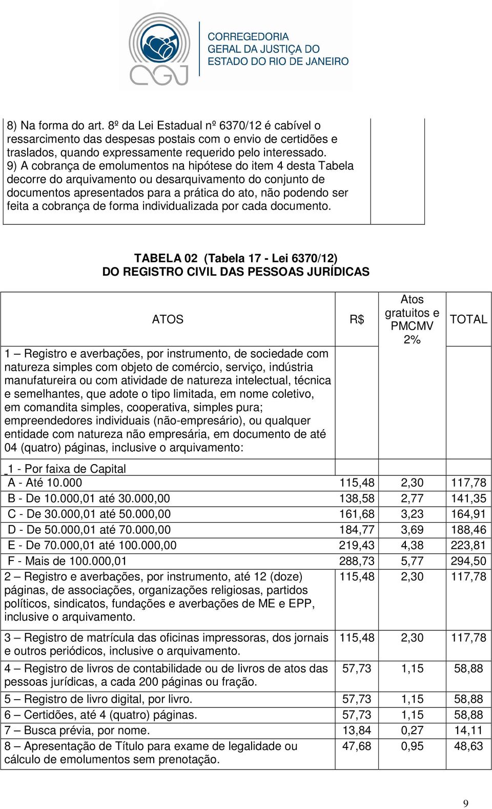 cobrança de forma individualizada por cada documento.