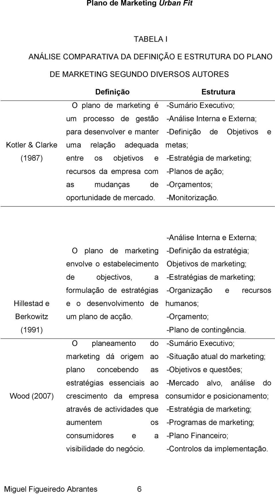 Estrutura -Sumário Executivo; -Análise Interna e Externa; -Definição de Objetivos e metas; -Estratégia de marketing; -Planos de ação; -Orçamentos; -Monitorização.