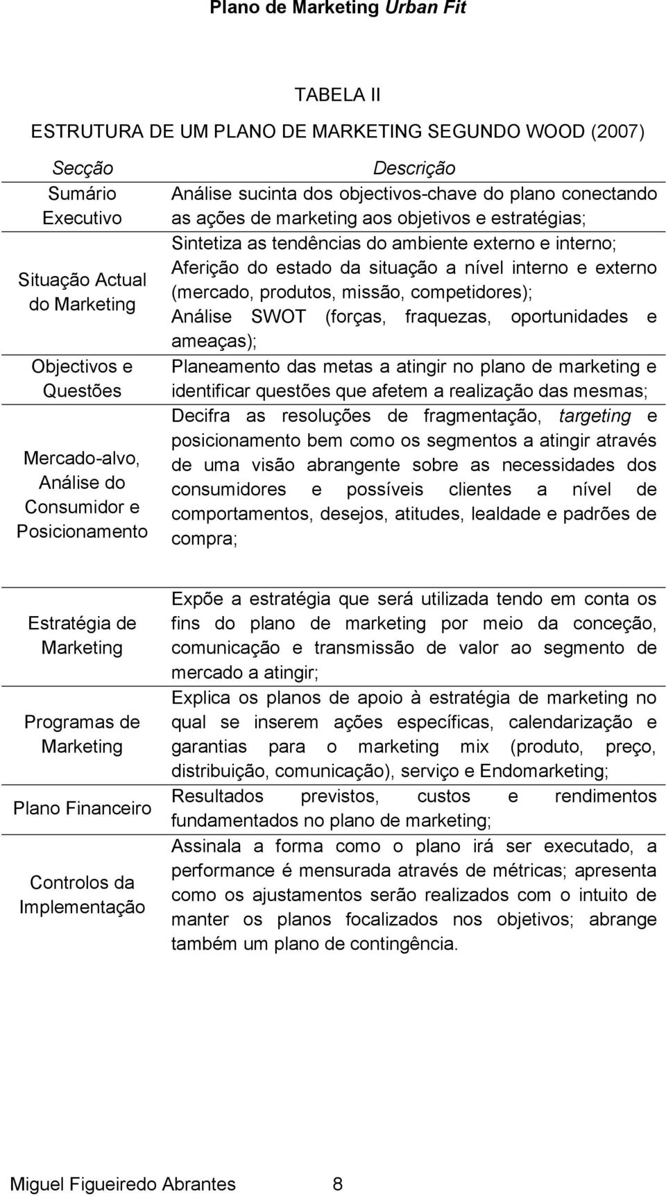 situação a nível interno e externo (mercado, produtos, missão, competidores); Análise SWOT (forças, fraquezas, oportunidades e ameaças); Planeamento das metas a atingir no plano de marketing e