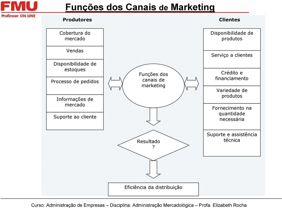 marketing Disponibilidade de produtos Serviço a clientes Crédito e financiamento Variedade de