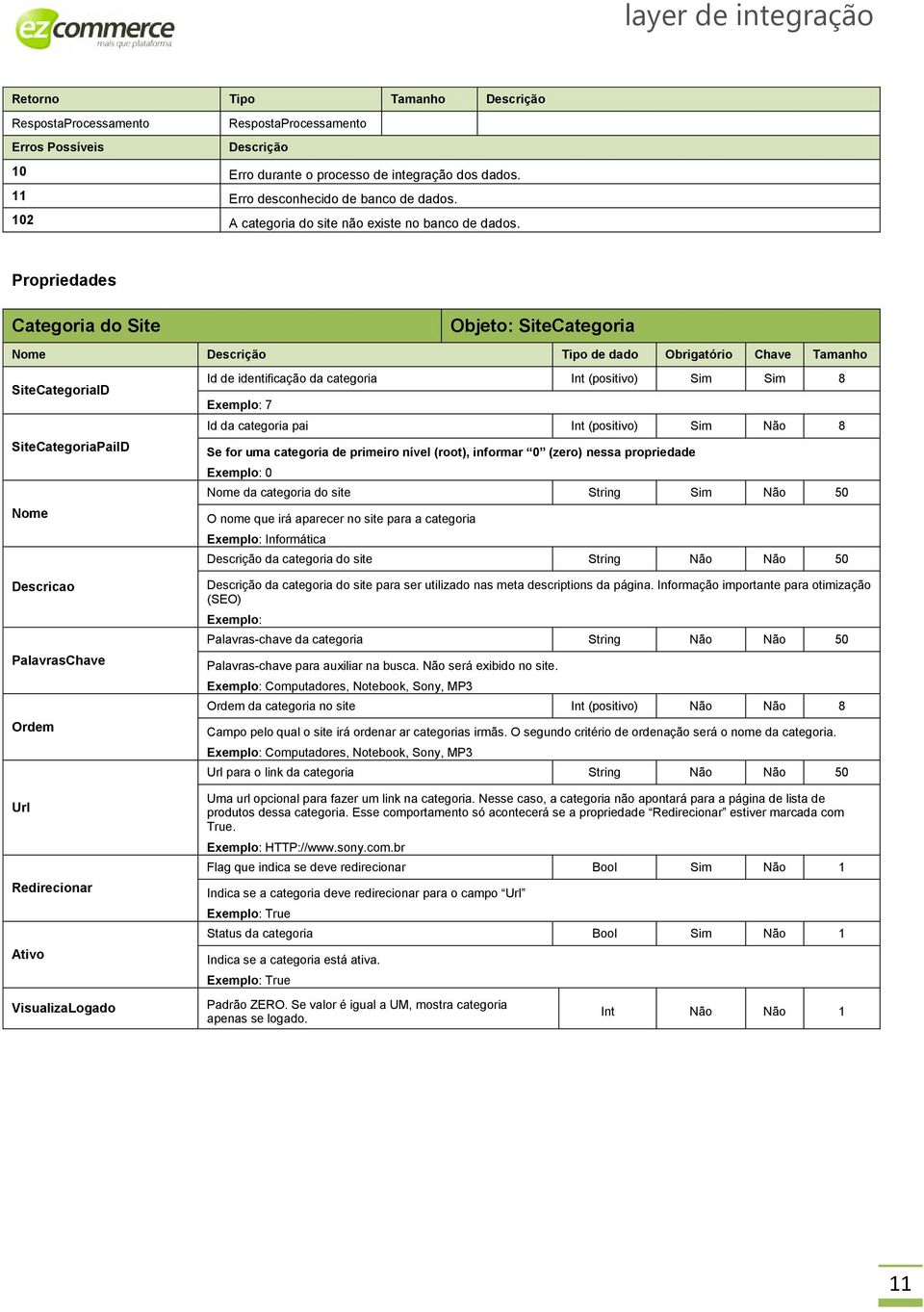 VisualizaLogado Id de identificação da categoria Int (positivo) Sim Sim 8 Exemplo: 7 Id da categoria pai Int (positivo) Sim Não 8 Se for uma categoria de primeiro nível (root), informar 0 (zero)