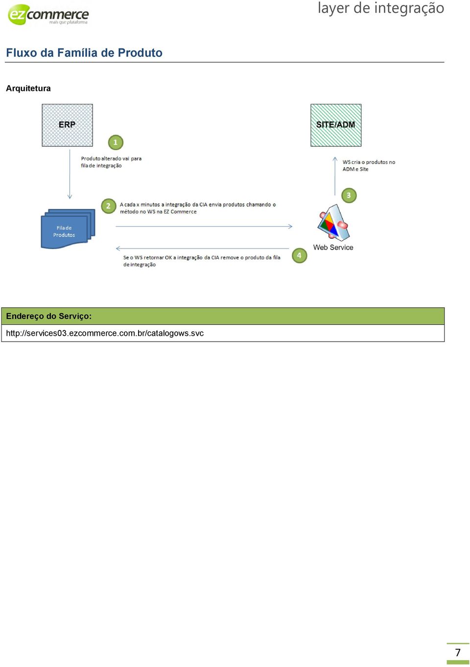 Serviço: http://services03.