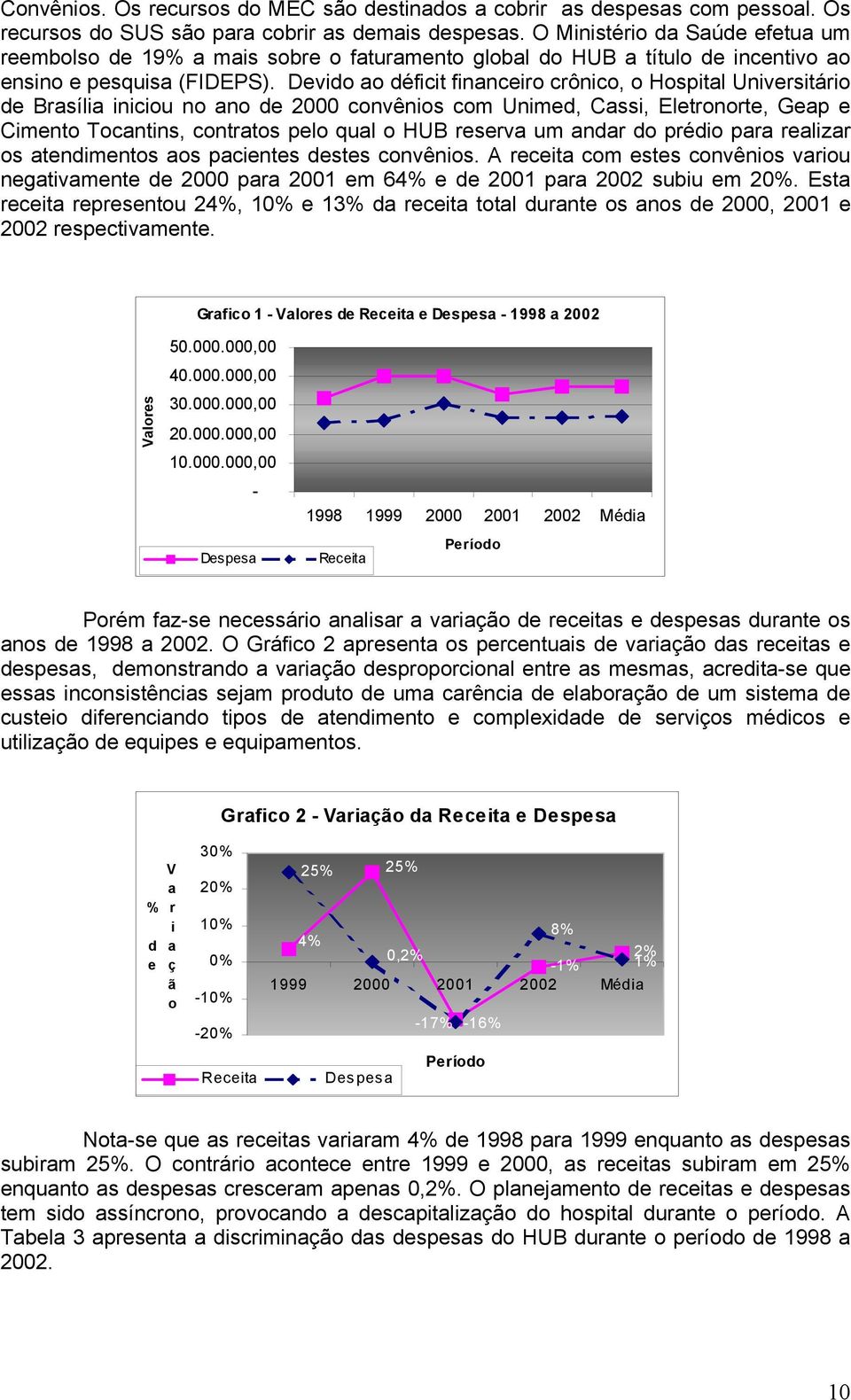 Devido ao déficit financeiro crônico, o Hospital Universitário de Brasília iniciou no ano de 2000 convênios com Unimed, Cassi, Eletronorte, Geap e Cimento Tocantins, contratos pelo qual o HUB reserva