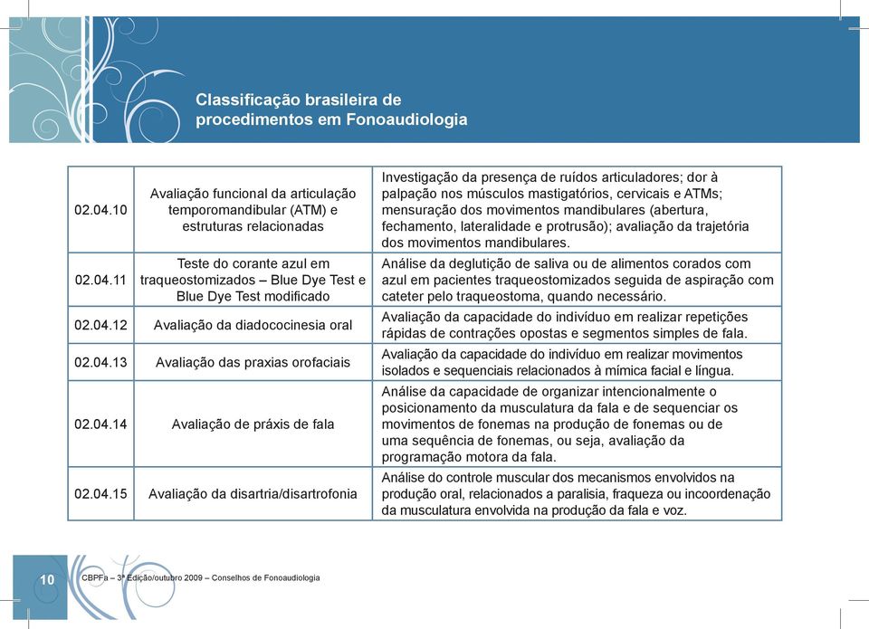 mastigatórios, cervicais e ATMs; mensuração dos movimentos mandibulares (abertura, fechamento, lateralidade e protrusão); avaliação da trajetória dos movimentos mandibulares.