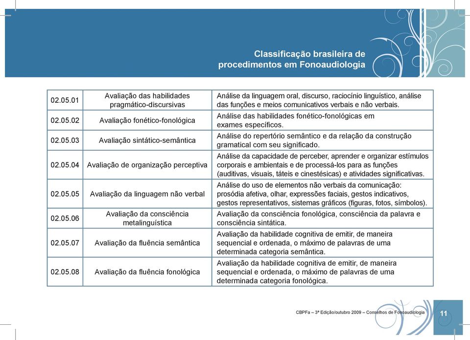 Análise das habilidades fonético-fonológicas em exames específicos. Análise do repertório semântico e da relação da construção gramatical com seu significado.