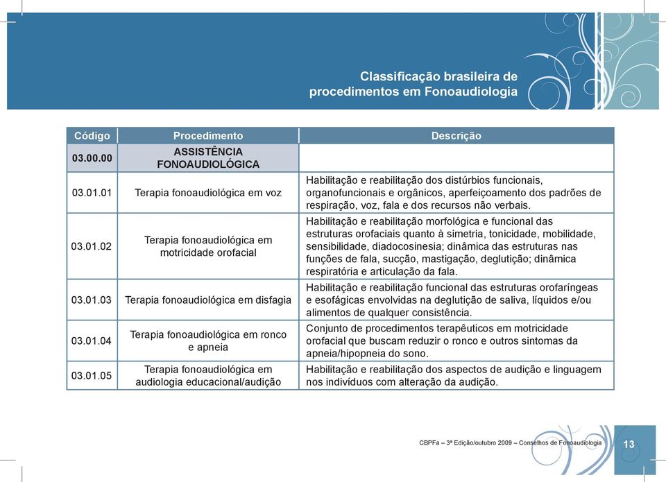 aperfeiçoamento dos padrões de respiração, voz, fala e dos recursos não verbais.