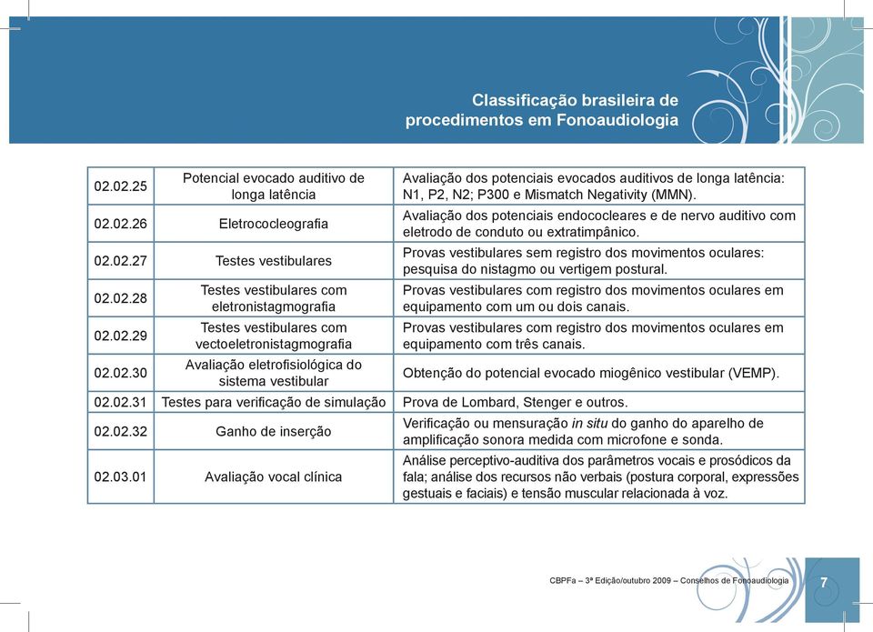 (MMN). Avaliação dos potenciais endococleares e de nervo auditivo com eletrodo de conduto ou extratimpânico.