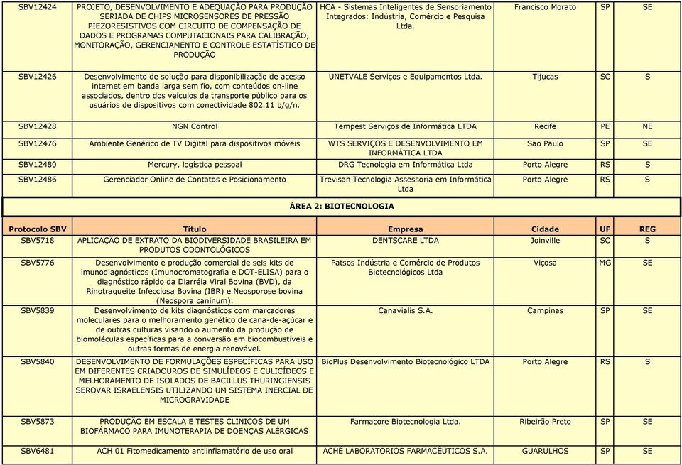 Francisco Morato SP SE SBV12426 Desenvolvimento de solução para disponibilização de acesso internet em banda larga sem fio, com conteúdos on-line associados, dentro dos veículos de transporte público