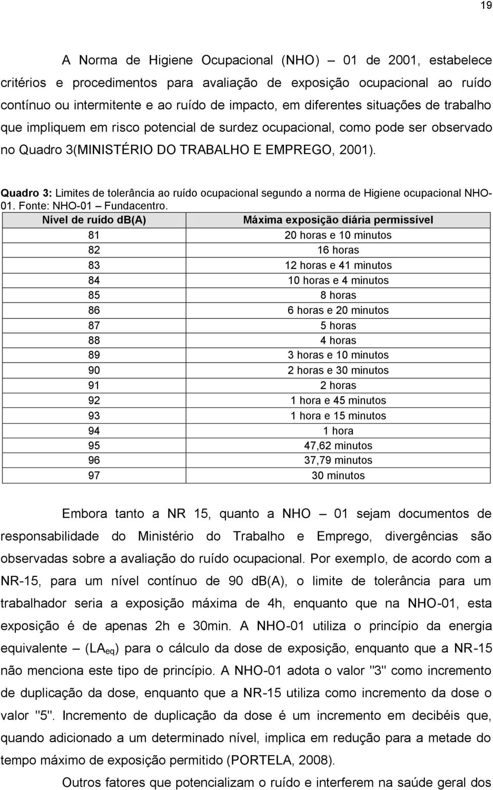 Quadro 3: Limites de tolerância ao ruído ocupacional segundo a norma de Higiene ocupacional NHO- 01. Fonte: NHO-01 Fundacentro.