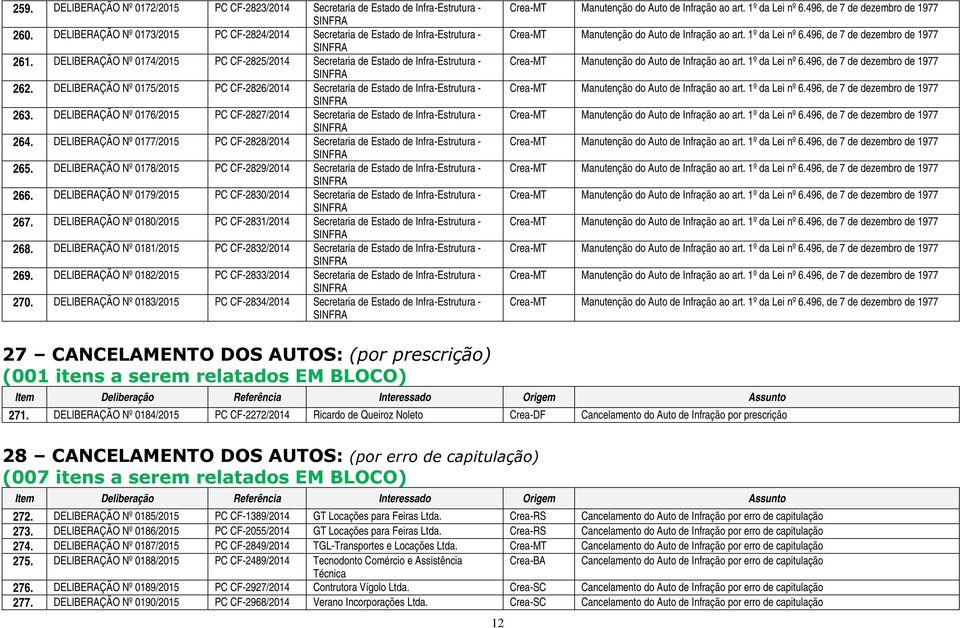 DELIBERAÇÃO Nº 0176/2015 PC CF-2827/2014 Secretaria de Estado de Infra-Estrutura - 264. DELIBERAÇÃO Nº 0177/2015 PC CF-2828/2014 Secretaria de Estado de Infra-Estrutura - 265.