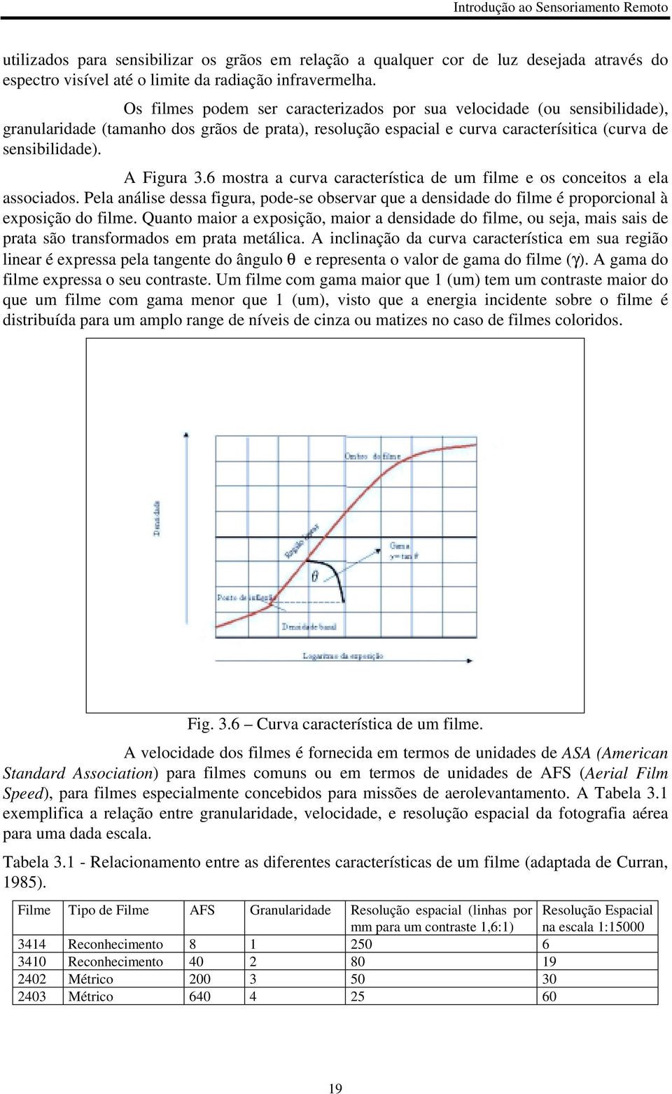 6 mostra a curva característica de um filme e os conceitos a ela associados. Pela análise dessa figura, pode-se observar que a densidade do filme é proporcional à exposição do filme.