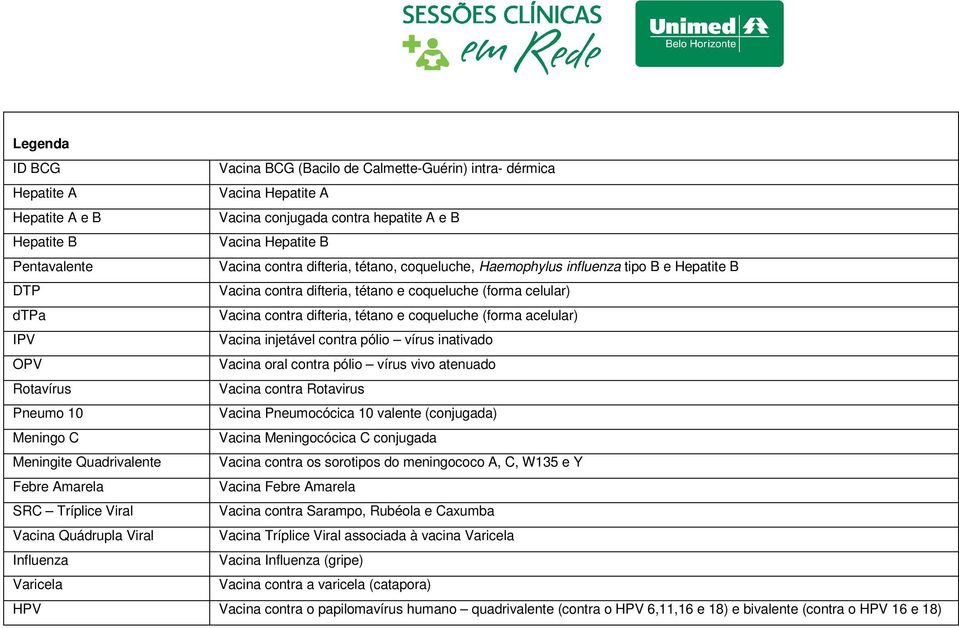 (forma acelular) IPV Vacina injetável contra pólio vírus inativado OPV Vacina oral contra pólio vírus vivo atenuado Rotavírus Vacina contra Rotavirus Pneumo 10 Vacina Pneumocócica 10 valente