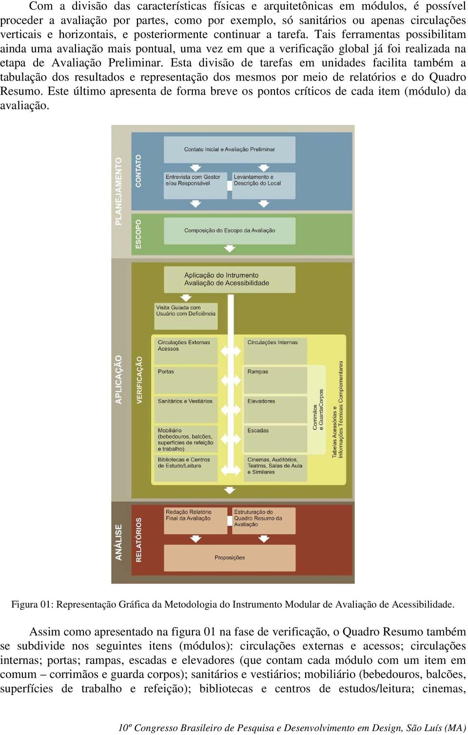 Esta divisão de tarefas em unidades facilita também a tabulação dos resultados e representação dos mesmos por meio de relatórios e do Quadro Resumo.