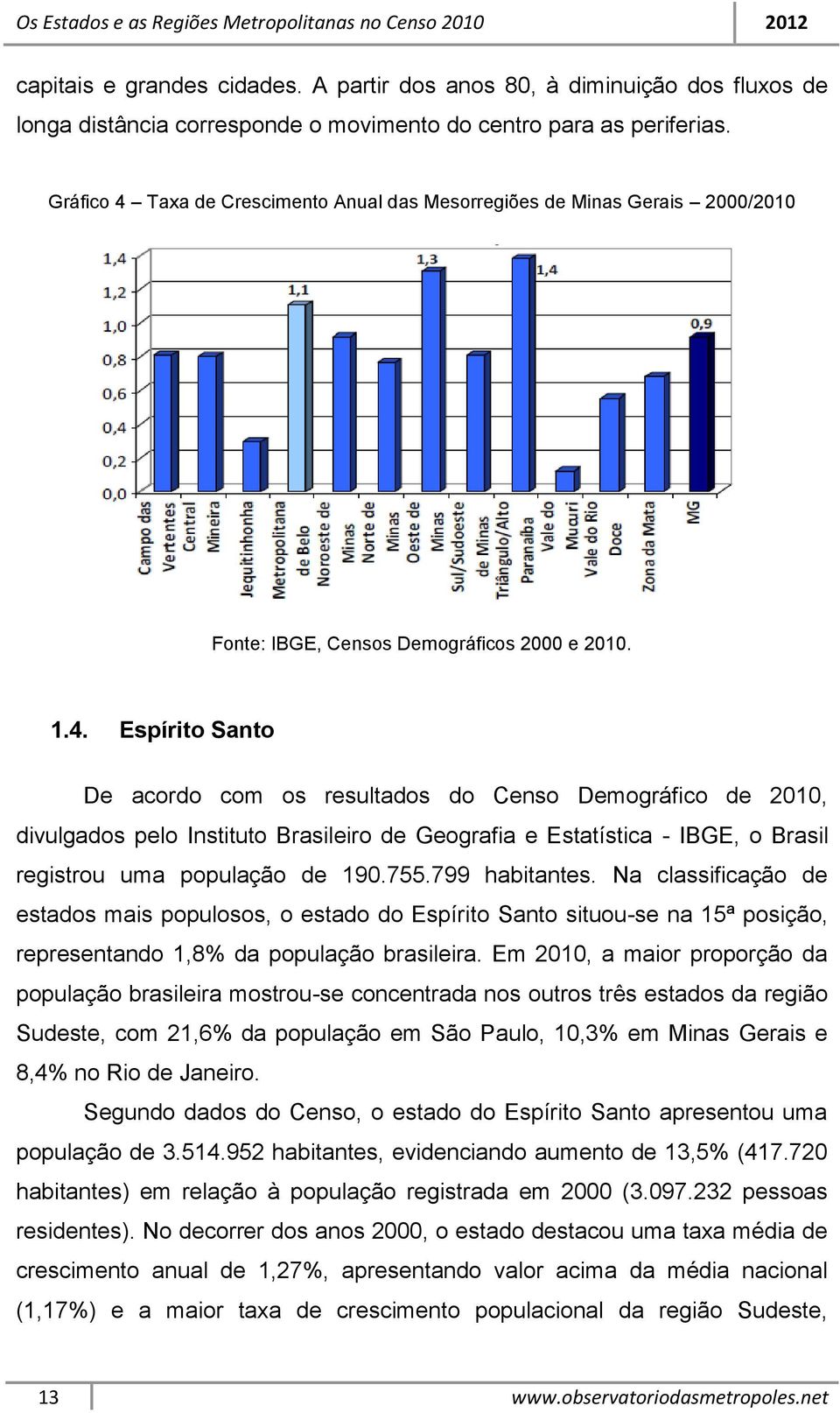755.799 habitantes. Na classificação de estados mais populosos, o estado do Espírito Santo situou-se na 15ª posição, representando 1,8% da população brasileira.