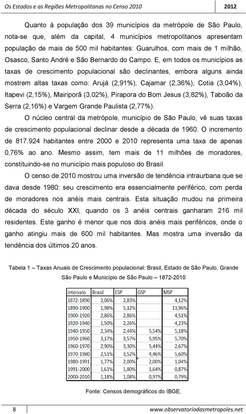 E, em todos os municípios as taxas de crescimento populacional são declinantes, embora alguns ainda mostrem altas taxas como: Arujá (2,91%), Cajamar (2,36%), Cotia (3,04%), Itapevi (2,15%), Mairiporã