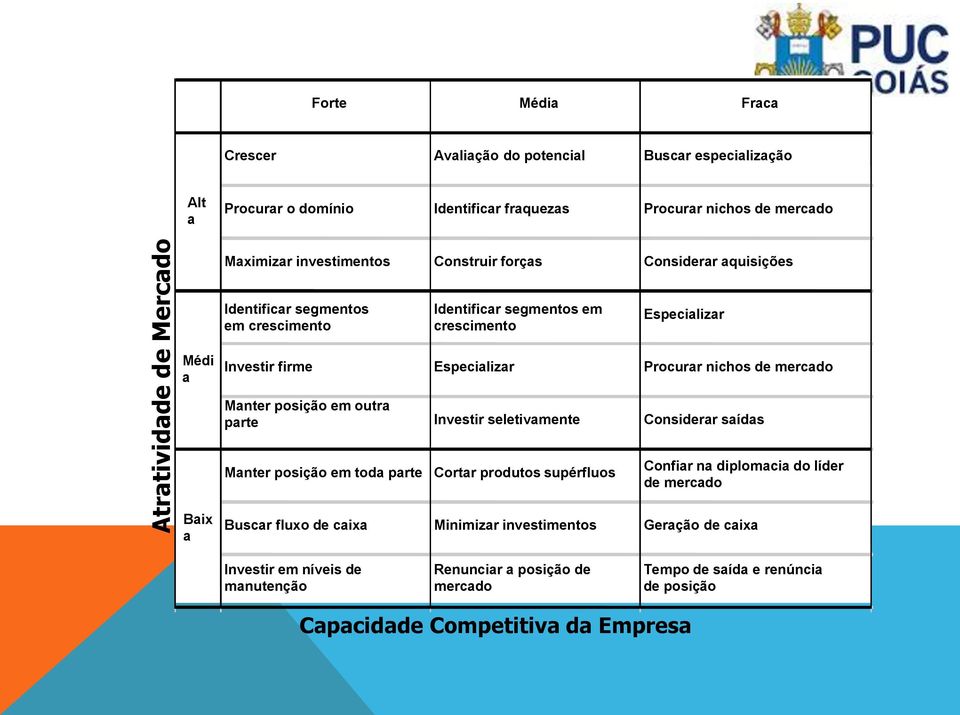 nichos de mercado Manter posição em outra parte Investir seletivamente Considerar saídas Manter posição em toda parte Cortar produtos supérfluos Confiar na diplomacia do líder de mercado