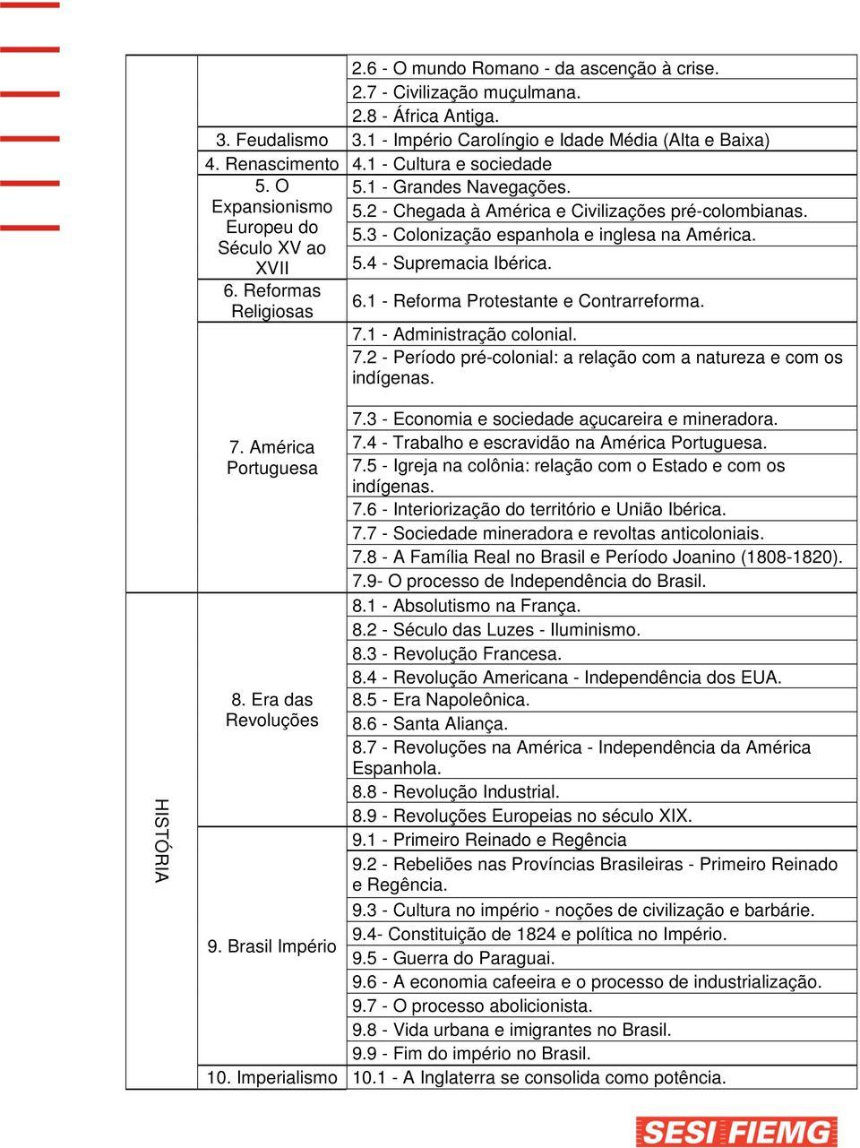 5.4 - Supremacia Ibérica. 6.1 - Reforma Protestante e Contrarreforma. 7.1 - Administração colonial. 7.2 - Período pré-colonial: a relação com a natureza e com os indígenas. HISTÓRIA 7.