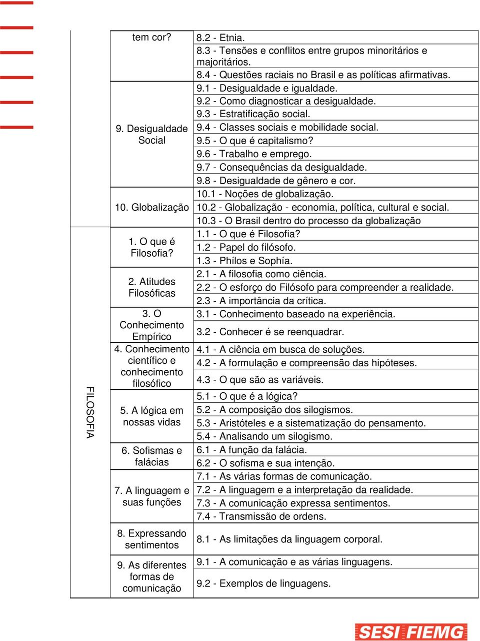 8.4 - Questões raciais no Brasil e as políticas afirmativas. 9.1 - Desigualdade e igualdade. 9.2 - Como diagnosticar a desigualdade. 9.3 - Estratificação social. 9.4 - Classes sociais e mobilidade social.