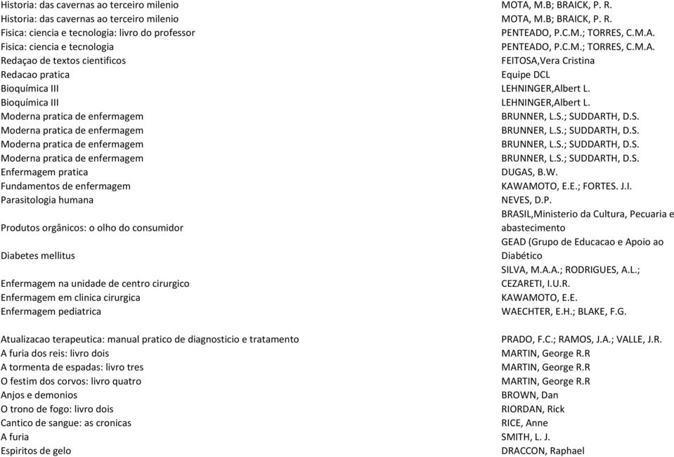 Bioquímica III LEHNINGER,Albert L. Moderna pratica de enfermagem BRUNNER, L.S.; SUDDARTH, D.S. Moderna pratica de enfermagem BRUNNER, L.S.; SUDDARTH, D.S. Moderna pratica de enfermagem BRUNNER, L.S.; SUDDARTH, D.S. Moderna pratica de enfermagem BRUNNER, L.S.; SUDDARTH, D.S. Enfermagem pratica DUGAS, B.