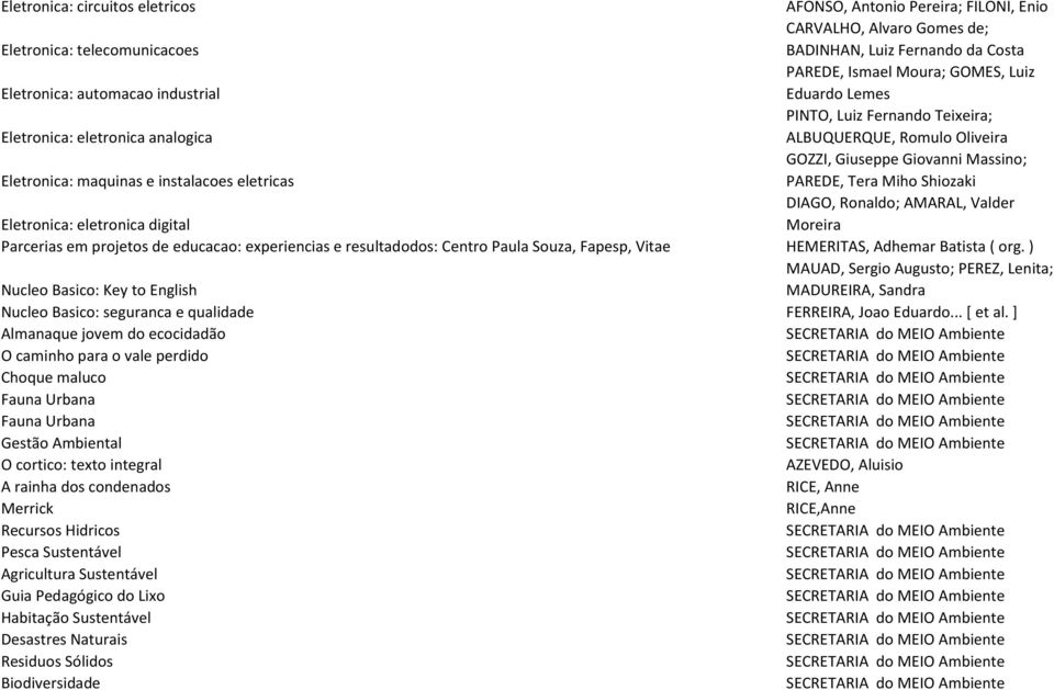 instalacoes eletricas PAREDE, Tera Miho Shiozaki DIAGO, Ronaldo; AMARAL, Valder Eletronica: eletronica digital Moreira Parcerias em projetos de educacao: experiencias e resultadodos:, Fapesp, Vitae