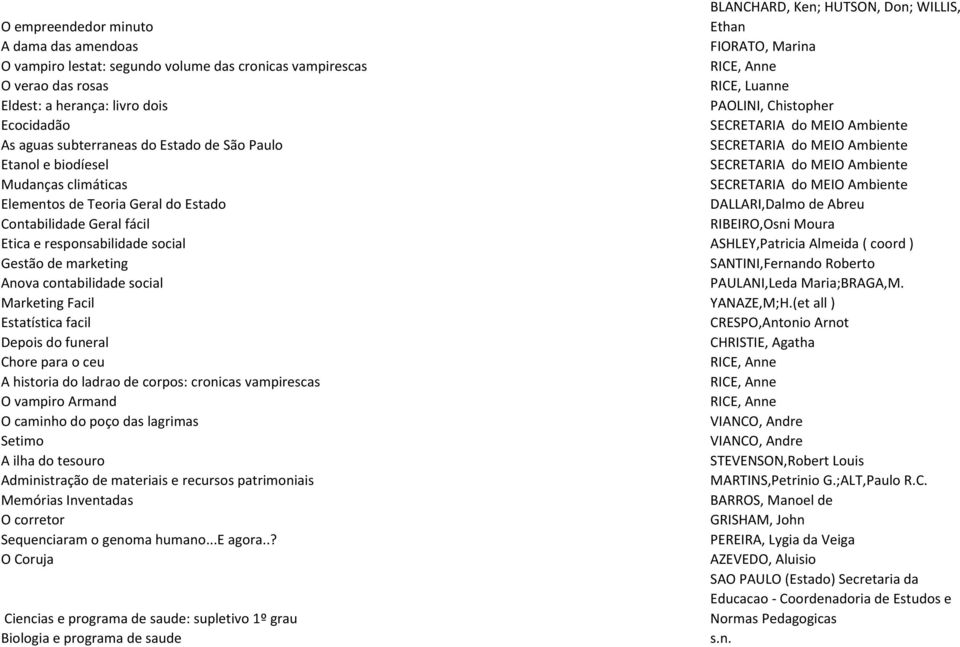 do MEIO Ambiente Mudanças climáticas SECRETARIA do MEIO Ambiente Elementos de Teoria Geral do Estado DALLARI,Dalmo de Abreu Contabilidade Geral fácil RIBEIRO,Osni Moura Etica e responsabilidade