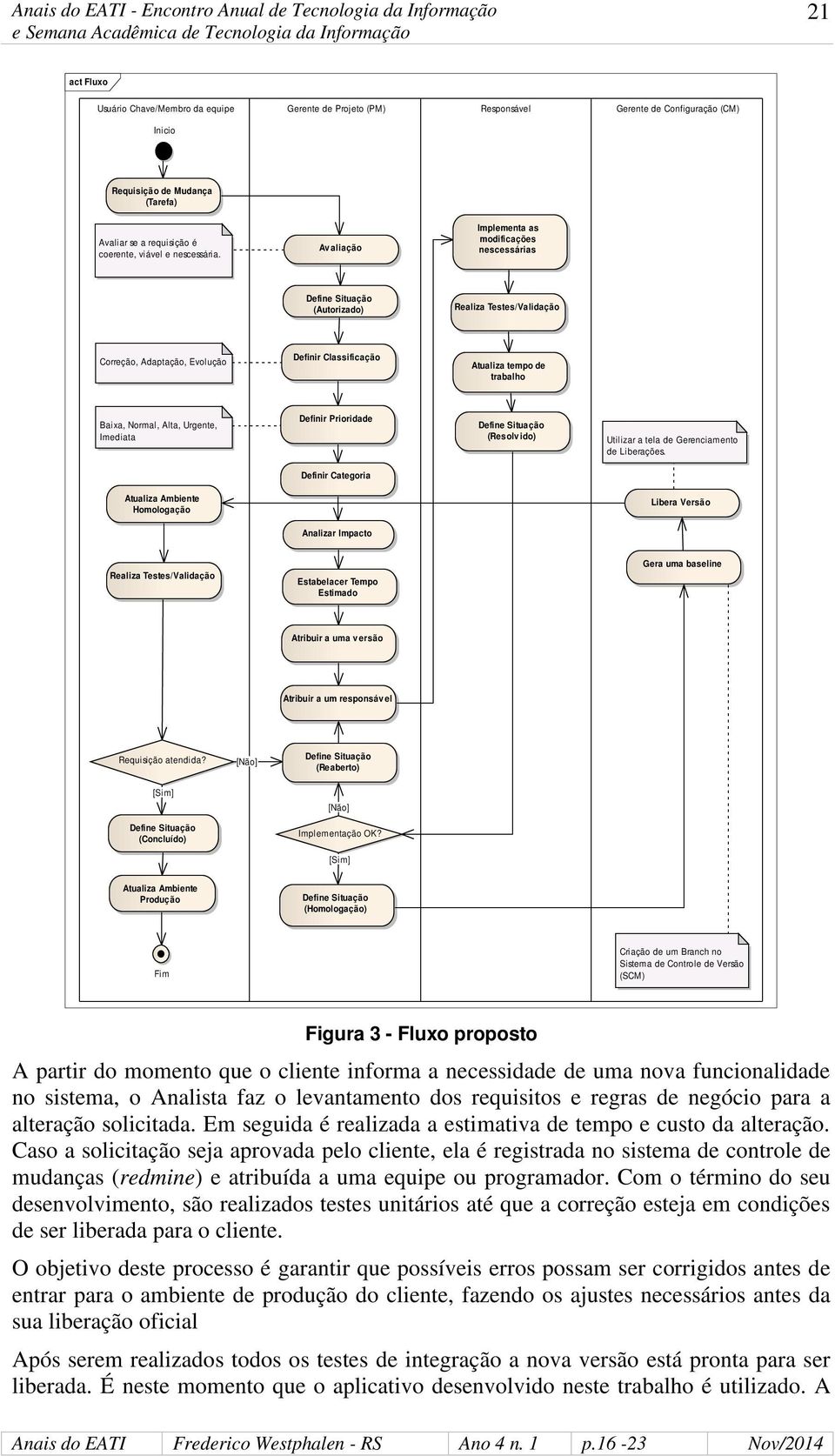 Av aliação Implementa as modificações nescessárias (Autorizado) Realiza Testes/Validação Correção, Adaptação, Evolução Definir Classificação Atualiza tempo de trabalho Baixa, Normal, Alta, Urgente,