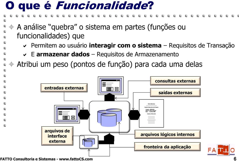 armazenar dados Requisitos de Armazenamento Atribui um peso (pontos de função) para cada uma delas entradas externas consultas externas saídas