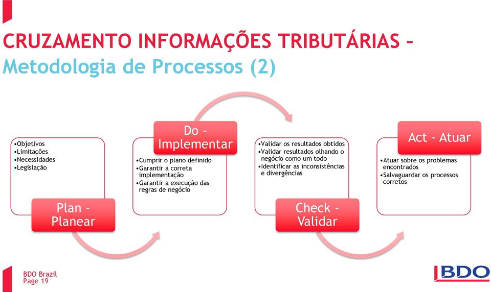 Validar os resultados obtidos Validar resultados olhando o negócio como um todo Identificar as inconsistências e