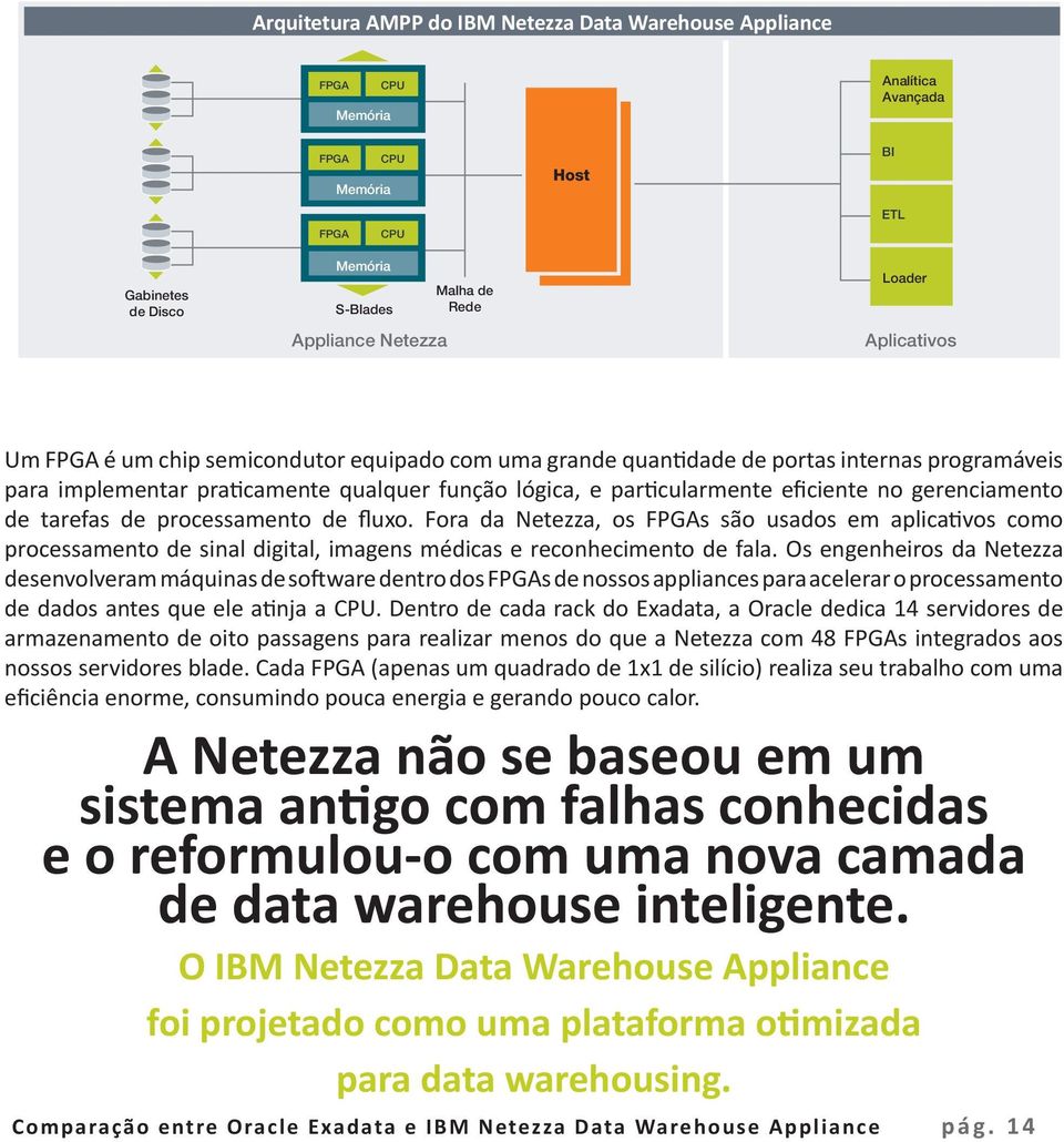 no gerenciamento de tarefas de processamento de fluxo. Fora da Netezza, os FPGAs são usados em aplicativos como processamento de sinal digital, imagens médicas e reconhecimento de fala.