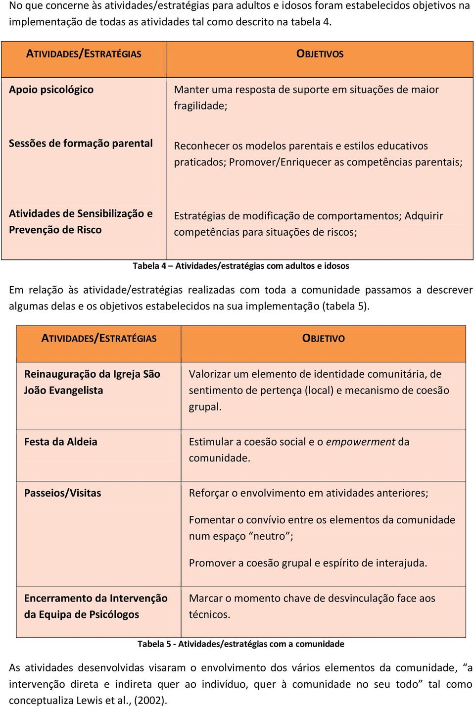 praticados; Promover/Enriquecer as competências parentais; Atividades de Sensibilização e Prevenção de Risco Estratégias de modificação de comportamentos; Adquirir competências para situações de