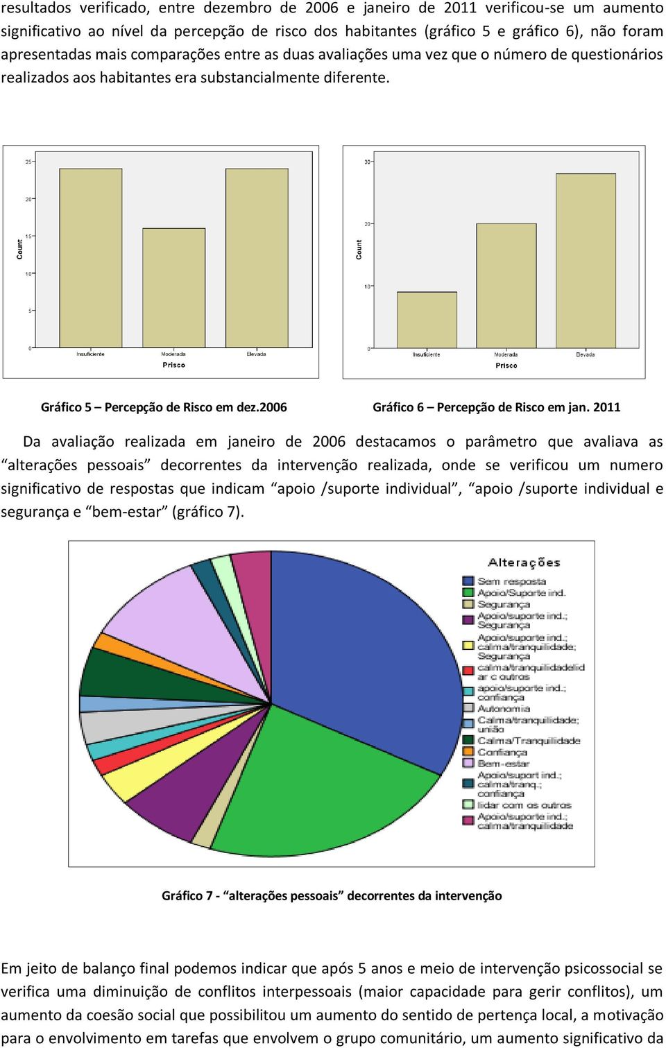 2006 Gráfico 6 Percepção de Risco em jan.