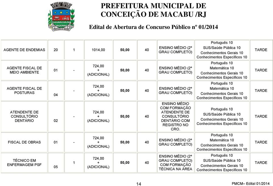 DENTÁRIO 02-724,00 (ADICIONAL) 50,00 40 ENSINO MÉDIO COM FORMAÇÃO ATENDENTE DE CONSULTÓRIO DENTÁRIO COM REGISTRO NO CRO.