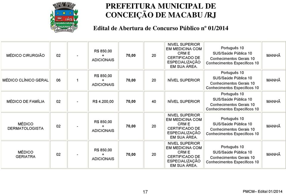 200,00 70,00 40 NÍVEL SUPERIOR MÉDICO DERMATOLOGISTA MÉDICO GERIATRA 02-02 - 70,00 20 70,00 20 NIVEL SUPERIOR