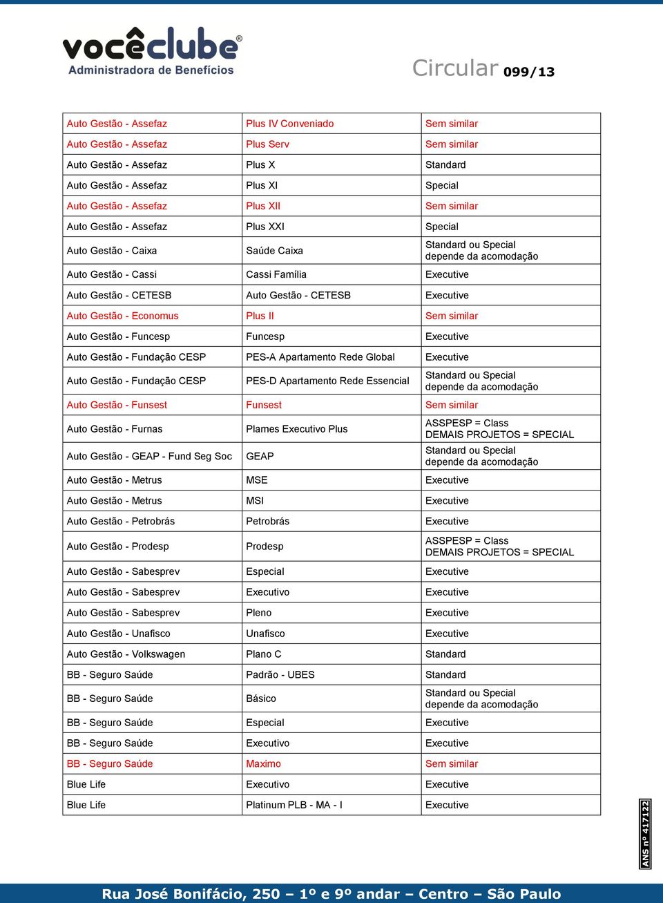 Economus Plus II Sem similar Auto Gestão - Funcesp Funcesp Executive Auto Gestão - Fundação CESP PES-A Apartamento Rede Global Executive Auto Gestão - Fundação CESP PES-D Apartamento Rede Essencial