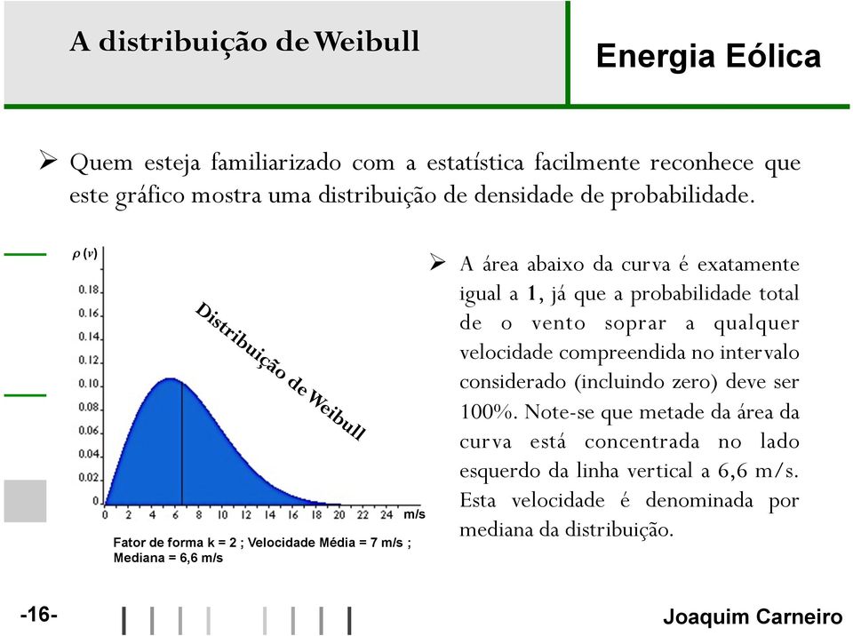 ρ (v) Fator de forma k = 2 ; Velocidade Média = 7 m/s ; Mediana = 6,6 m/s m/s A área abaixo da curva é exatamente igual a 1, já que a probabilidade total de o