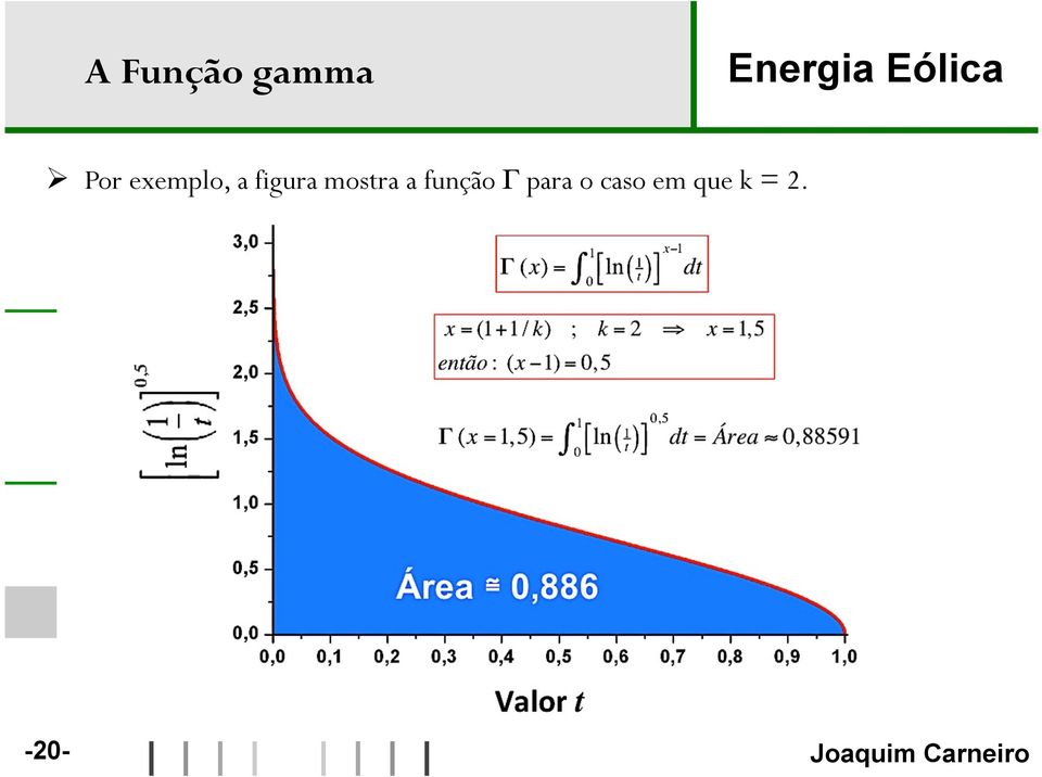 arquitectura Por exemplo, a figura