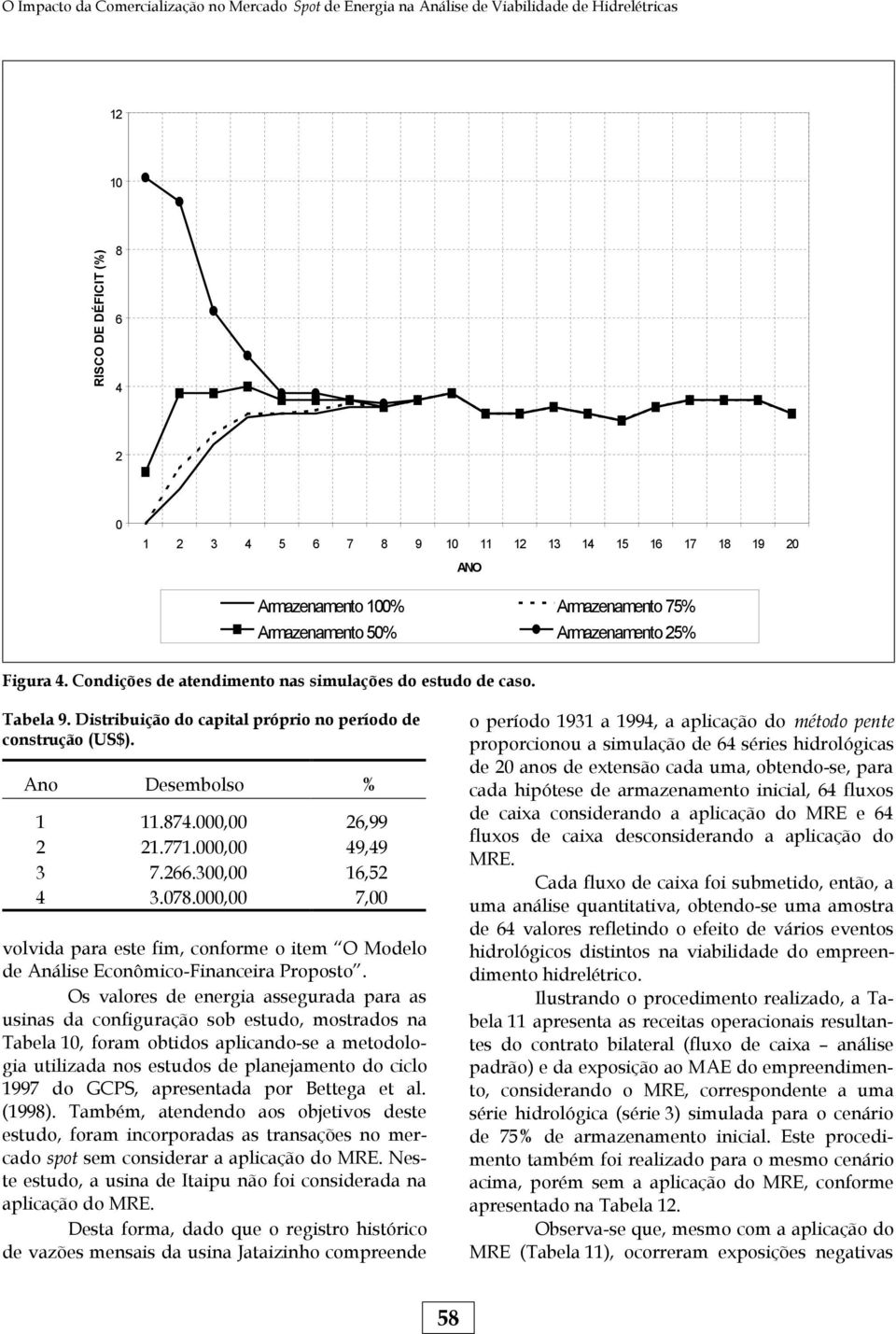 Distribuição do capital próprio no período de construção (US$). Ano Desembolso % 1 11.874.000,00 26,99 2 21.771.000,00 49,49 3 7.266.300,00 16,52 4 3.078.