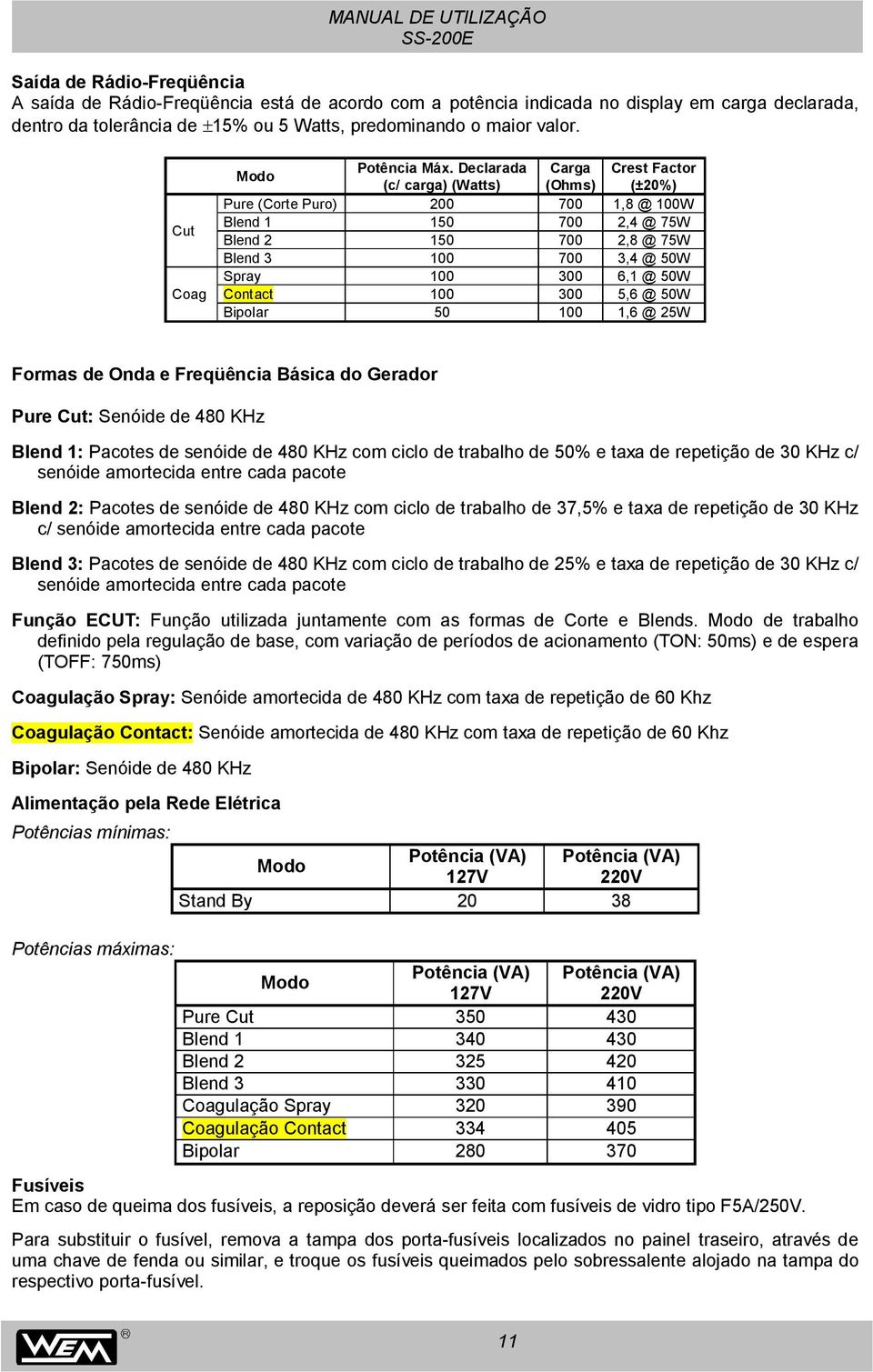 Declarada Carga Crest Factor (c/ carga) (Watts) (Ohms) (±20%) Pure (Corte Puro) 200 700 1,8 @ 100W Blend 1 150 700 2,4 @ 75W Blend 2 150 700 2,8 @ 75W Blend 3 100 700 3,4 @ 50W Spray 100 300 6,1 @