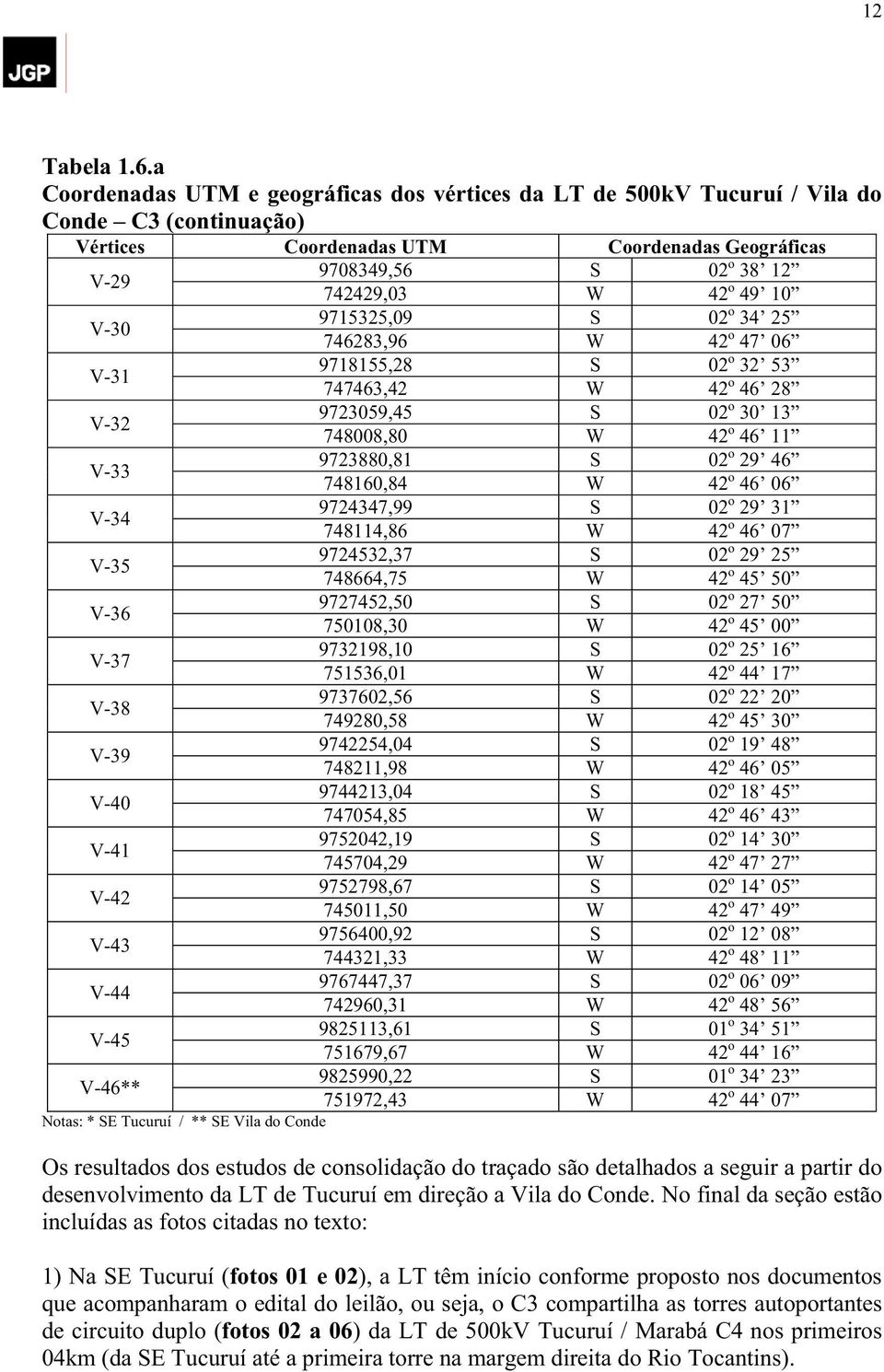 10 V-30 9715325,09 S 02 o 34 25 746283,96 W 42 o 47 06 V-31 9718155,28 S 02 o 32 53 747463,42 W 42 o 46 28 V-32 9723059,45 S 02 o 30 13 748008,80 W 42 o 46 11 V-33 9723880,81 S 02 o 29 46 748160,84 W