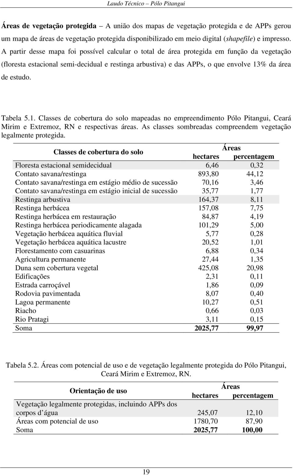 Tabela 5.1. Classes de cobertura do solo mapeadas no empreendimento Pólo Pitangui, Ceará Mirim e Extremoz, RN e respectivas áreas. As classes sombreadas compreendem vegetação legalmente protegida.
