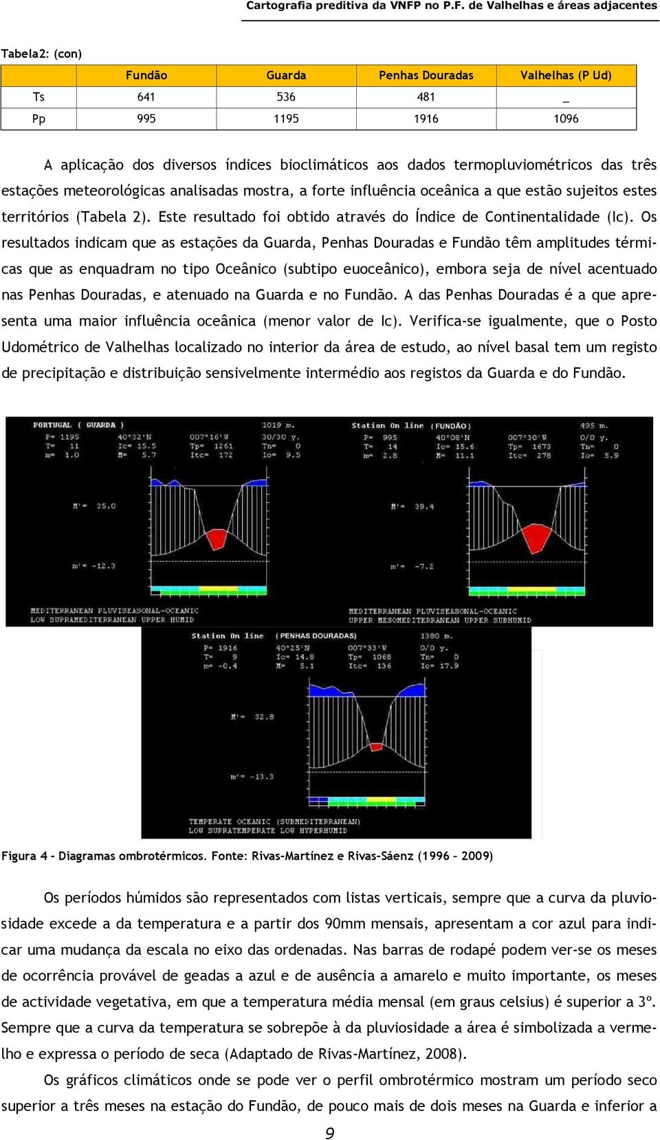 de Valhelhas e áreas adjacentes Tabela2: (con) Fundão Guarda Penhas Douradas Valhelhas (P Ud) Ts 641 536 481 _ Pp 995 1195 1916 1096 A aplicação dos diversos índices bioclimáticos aos dados