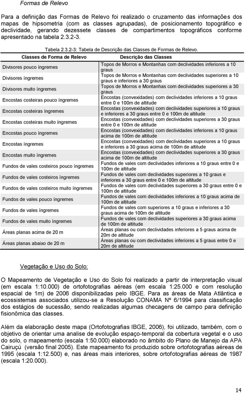 Classes de Forma de Relevo Divisores pouco íngremes Divisores íngremes Divisores muito íngremes Encostas costeiras pouco íngremes Encostas costeiras íngremes Encostas costeiras muito íngremes