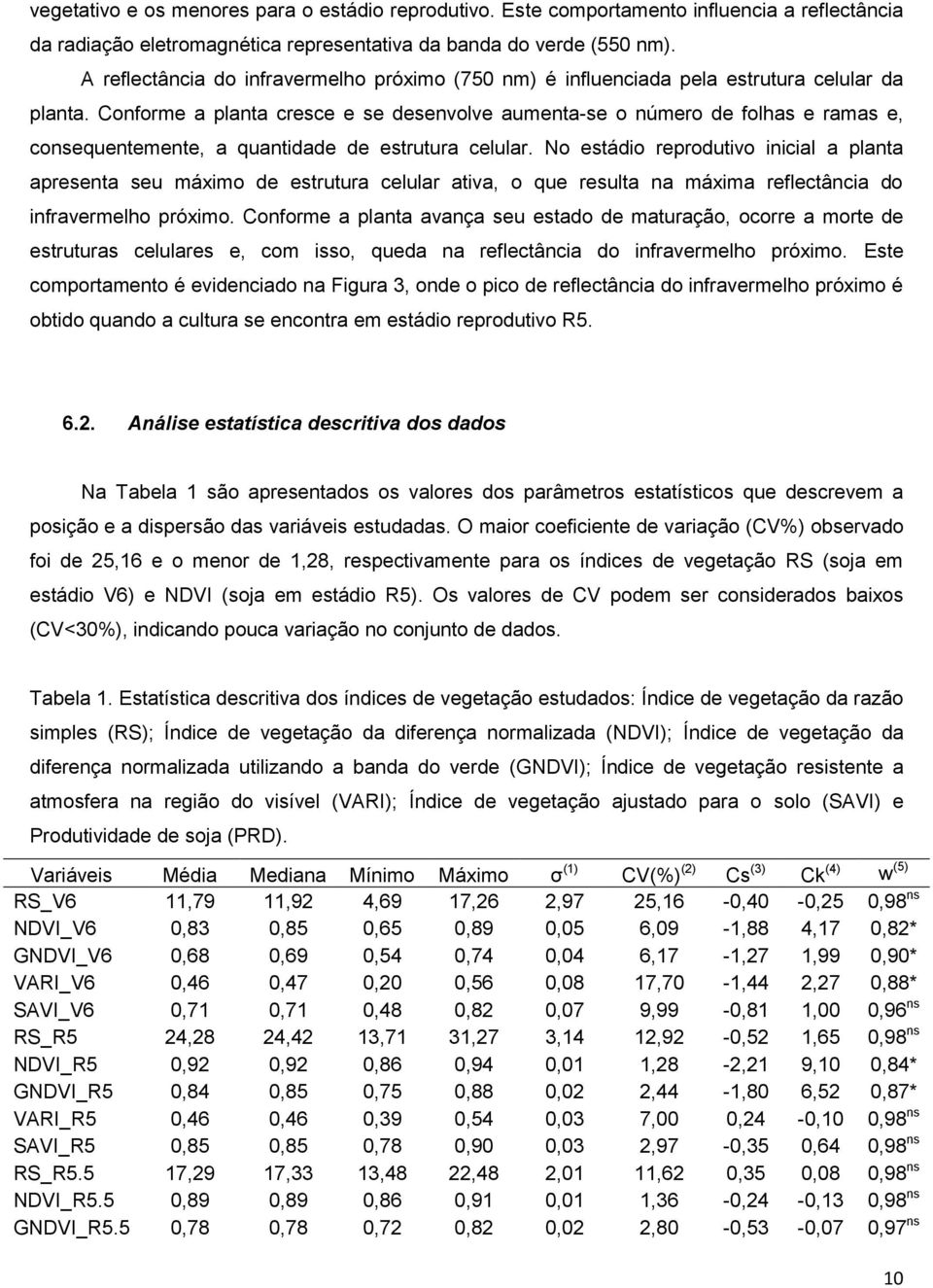 Conforme a planta cresce e se desenvolve aumenta-se o número de folhas e ramas e, consequentemente, a quantidade de estrutura celular.