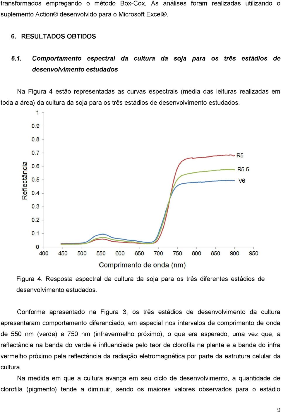 cultura da soja para os três estádios de desenvolvimento estudados. Figura 4. Resposta espectral da cultura da soja para os três diferentes estádios de desenvolvimento estudados.