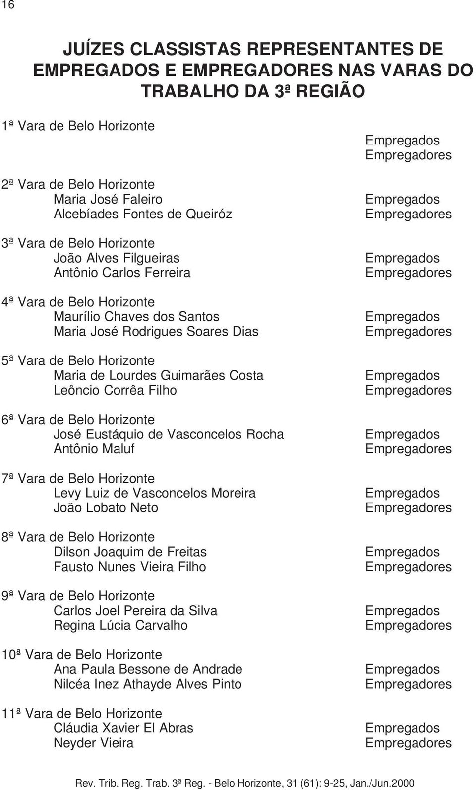 Lourdes Guimarães Costa Leôncio Corrêa Filho 6ª Vara de Belo Horizonte José Eustáquio de Vasconcelos Rocha Antônio Maluf 7ª Vara de Belo Horizonte Levy Luiz de Vasconcelos Moreira João Lobato Neto 8ª