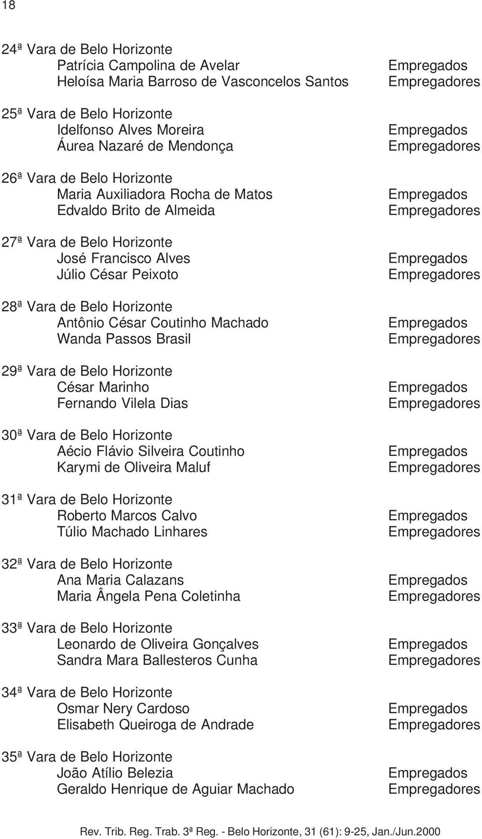 Passos Brasil 29ª Vara de Belo Horizonte César Marinho Fernando Vilela Dias 30ª Vara de Belo Horizonte Aécio Flávio Silveira Coutinho Karymi de Oliveira Maluf 31ª Vara de Belo Horizonte Roberto